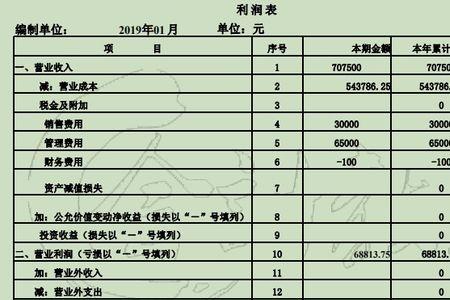 小学财务报表怎么做