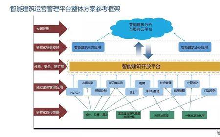 楼层运营管理是干什么的