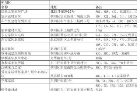 五金店进货清单一览表