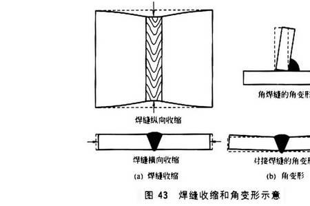 为什么要焊接