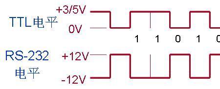 计算机高低电平信号怎么形成的