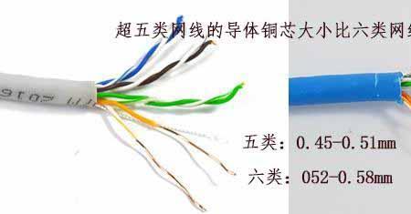 网线超6类需要设置什么