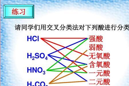 强酸置换弱酸的本质