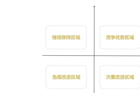 比较分析法的四种基本类型