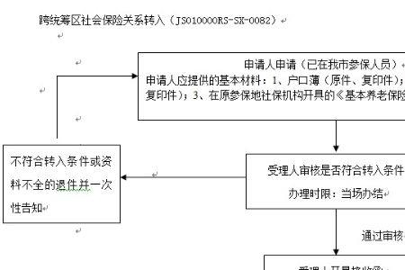 淮安转诊南京需要哪些手续