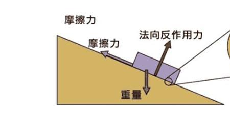 摩擦定律公式