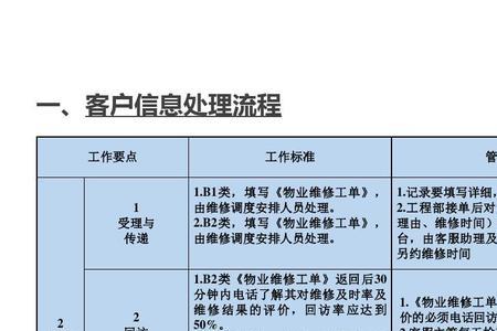 客服管理如何推动业务流程优化