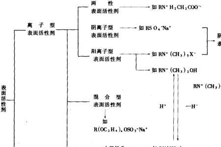 化学活性是什么