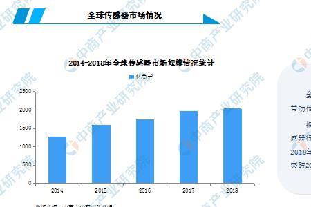 仪器类智能感知专业就业前景