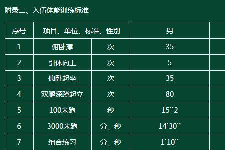 三公里跑步标准成绩表