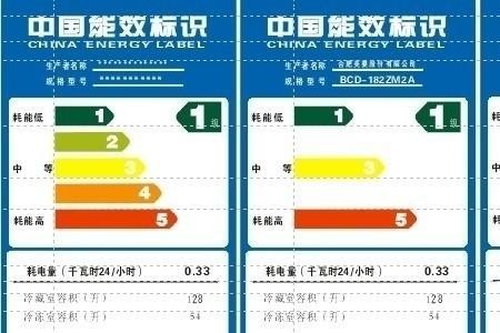 冰箱综合耗电量与实际差几倍