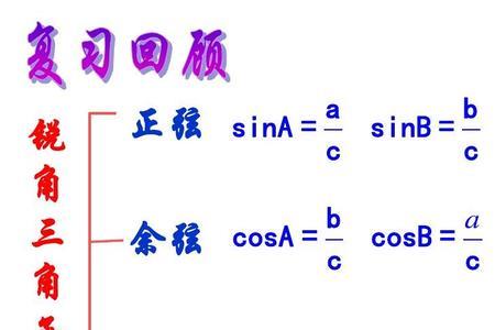 为什么叫余弦