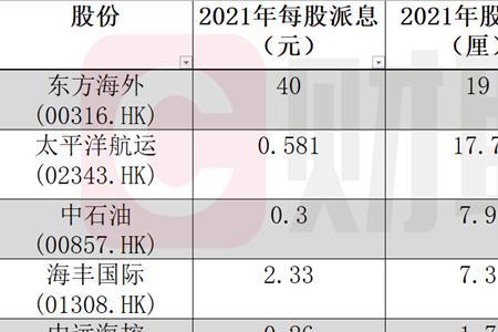 派发股息什么意思