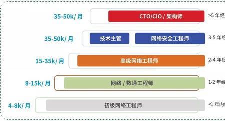 电气运维工程师有前途吗