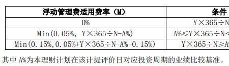 有效年化费率是什么