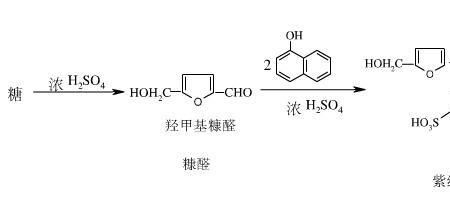 醛基和cuoh2反应是什么反应