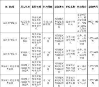 2022山东省公务员职位表哪里看