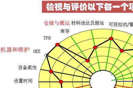 精益生产管理标准