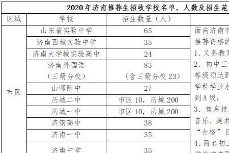 历城一中2022年开学时间