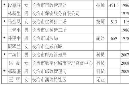 山西长治租房补贴金怎么申请