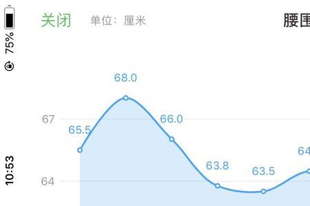 趋势度是什么意思