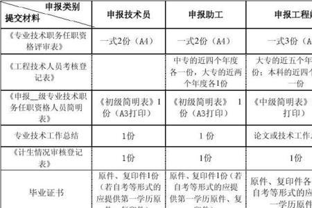 职称评审通过的文件怎么拿到