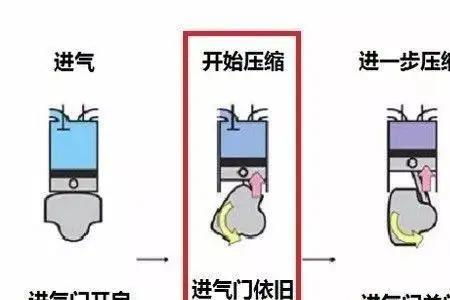 膨胀比和压缩比区别