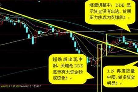 金轮效应是什么意思