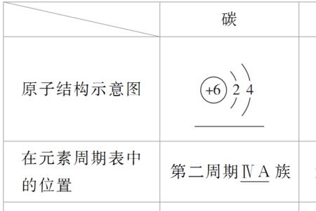 常温常压下硅单质是什么状态