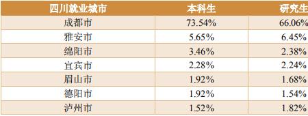 四川农业大学有定向选调生吗