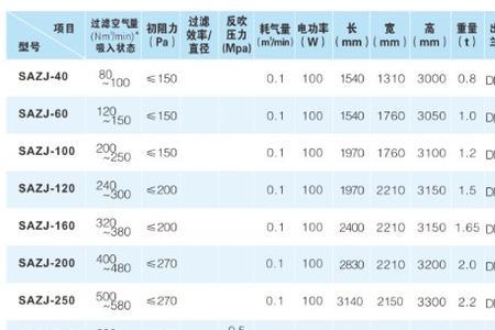 120的透气度换算公式