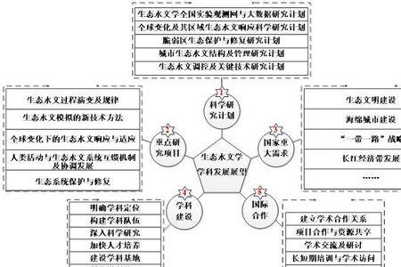 自然学科包括哪六大基础学科