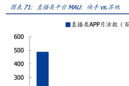 唱歌主播的收入来源于哪里