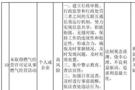 行政相对人法律风险通常划分为