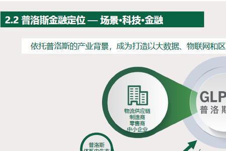 普洛斯金融控股有限公司靠谱吗