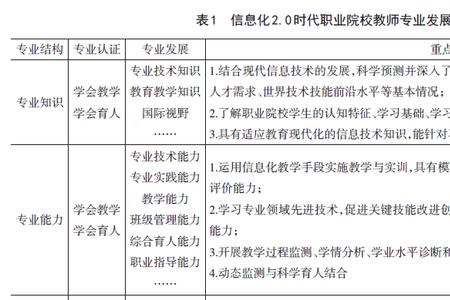 一般收集职业信息的途径包括