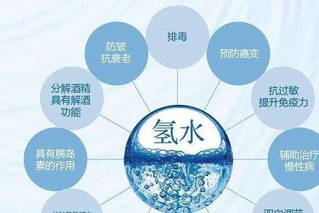 水是如何产生大量的氢气