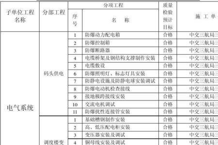 单项工程和单位工程资料区别