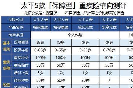 买保险返点是多少