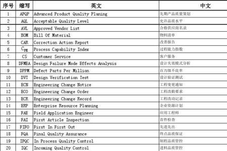 小时的缩写字母是什么