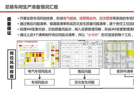 生产准备工作的特点