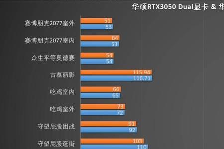 rtx3050显卡能玩只狼吗