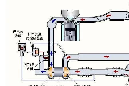 为什么涡轮增压的车空调效果好