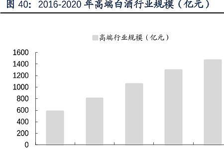 做低端酒行业有前途吗