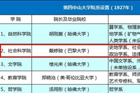 国立法政大学学费