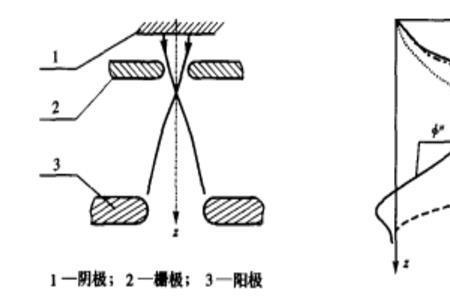 电子束带正电还是负电