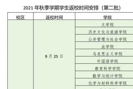 2022年江苏科技大学秋季开学时间