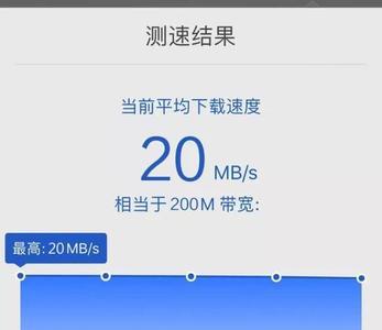 200m宽带测速mbps多少正常