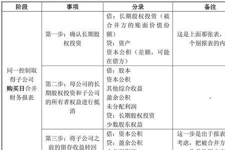 并表和并购的区别