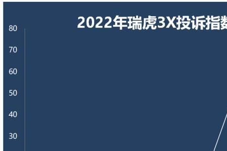 2022奇瑞半年销量报告